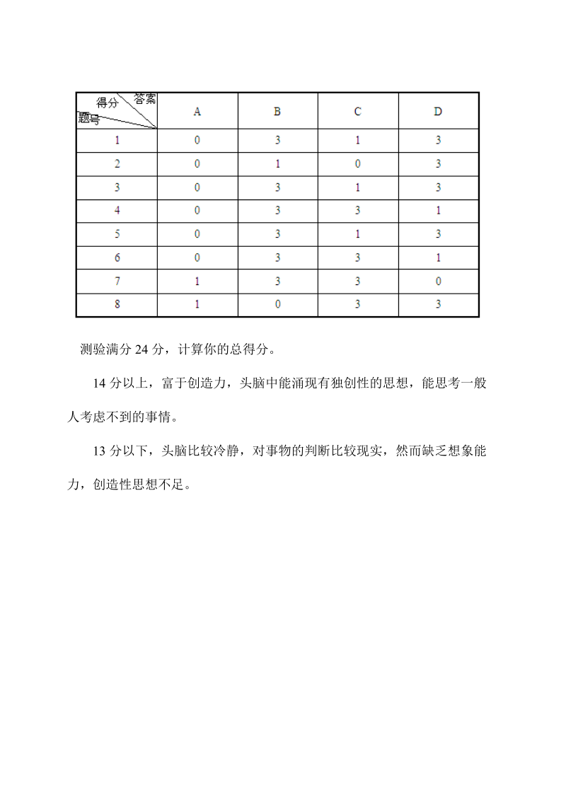 创造力测验问卷.doc_第2页