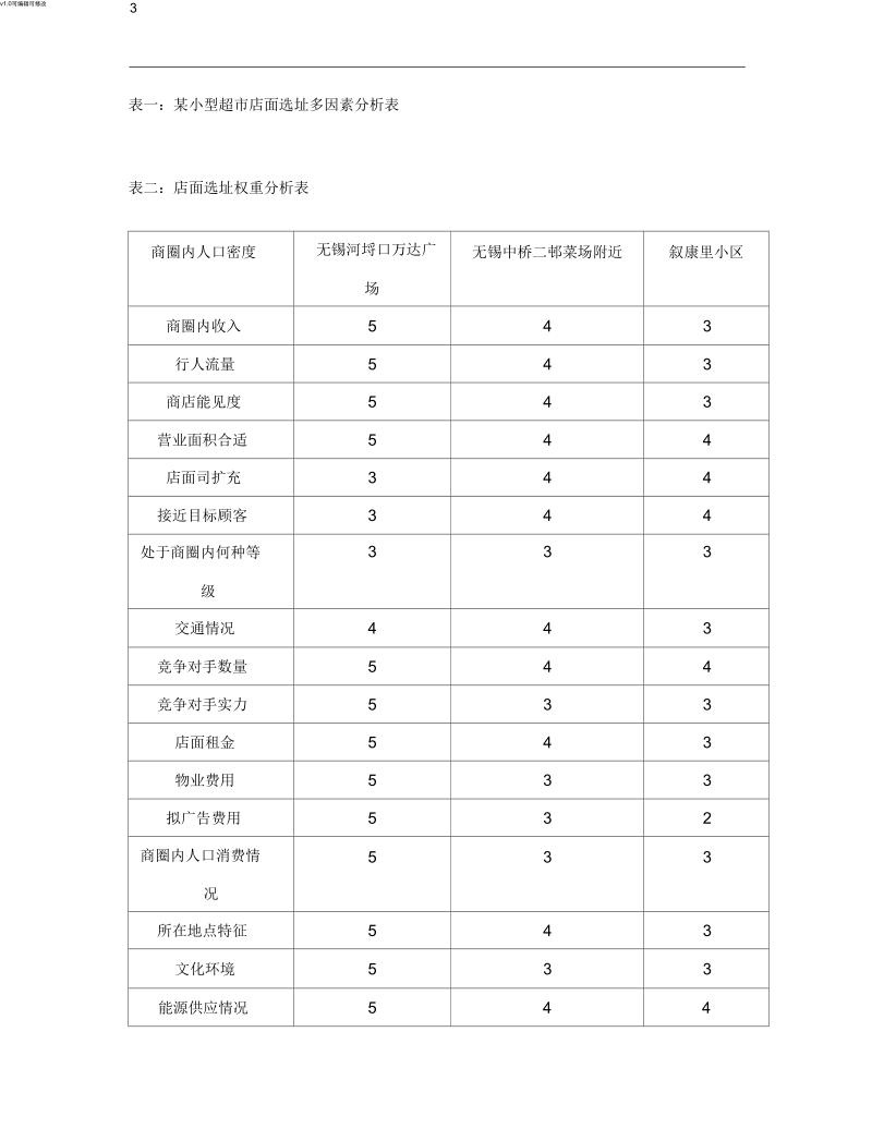 项目一店铺选址因素分析报告.docx_第3页