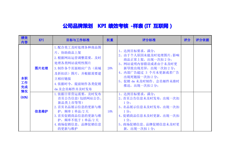 公司品牌策划KPI绩效考核-样表(IT互联网).pdf_第1页