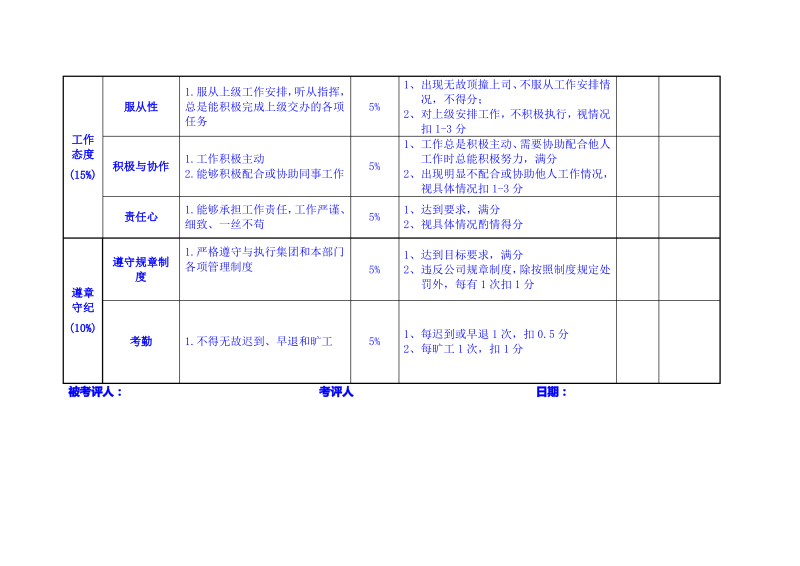 公司品牌策划KPI绩效考核-样表(IT互联网).pdf_第3页