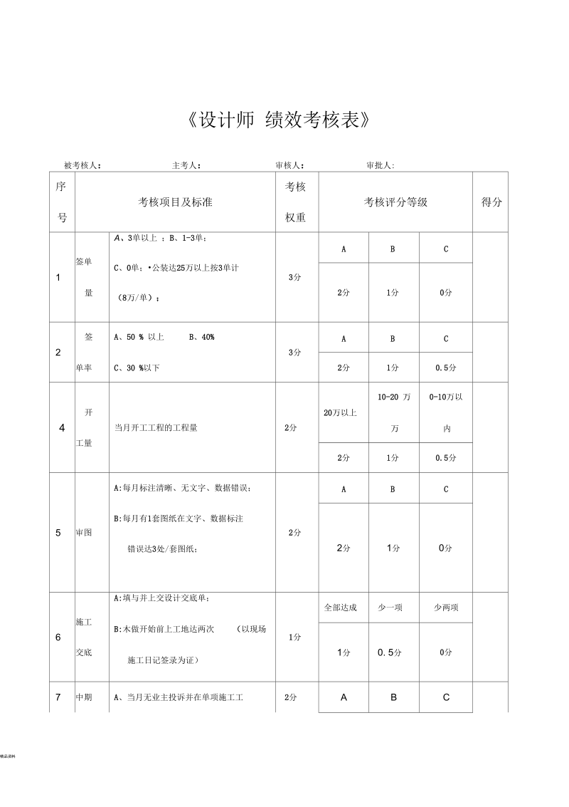 装饰设计师绩效考核表.docx_第1页