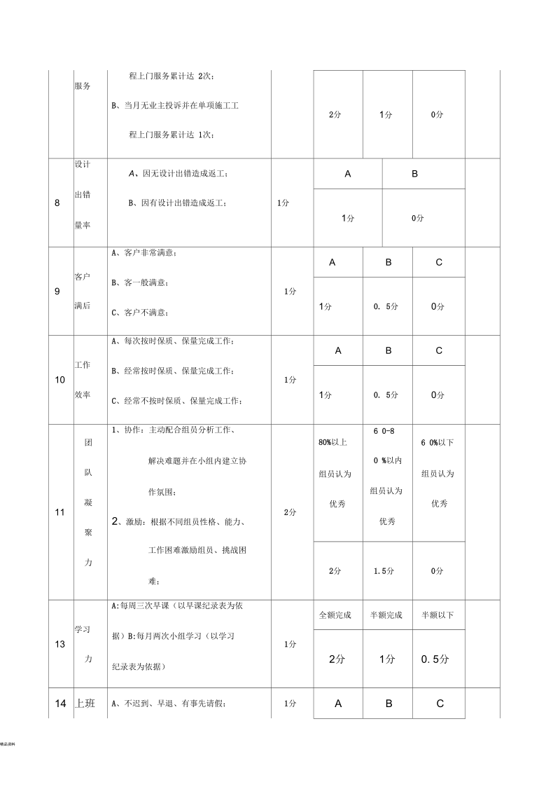 装饰设计师绩效考核表.docx_第2页