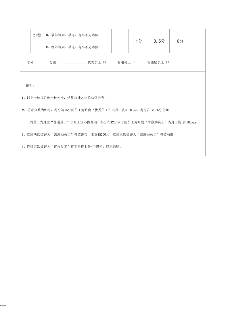 装饰设计师绩效考核表.docx_第3页