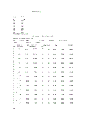 铁丝的理论重量.docx
