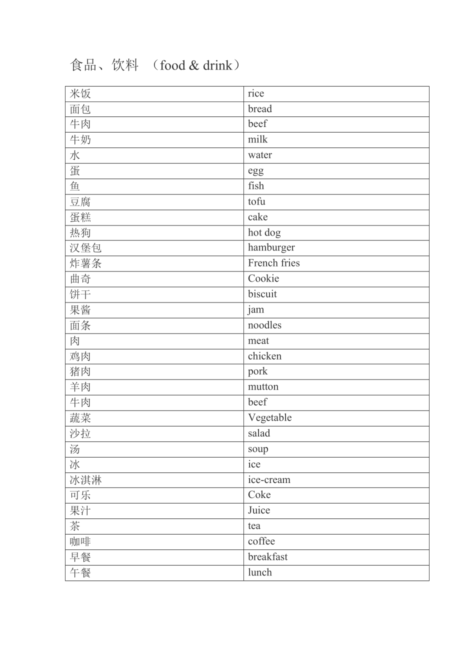 分类英语－－食品、饮料.doc_第1页