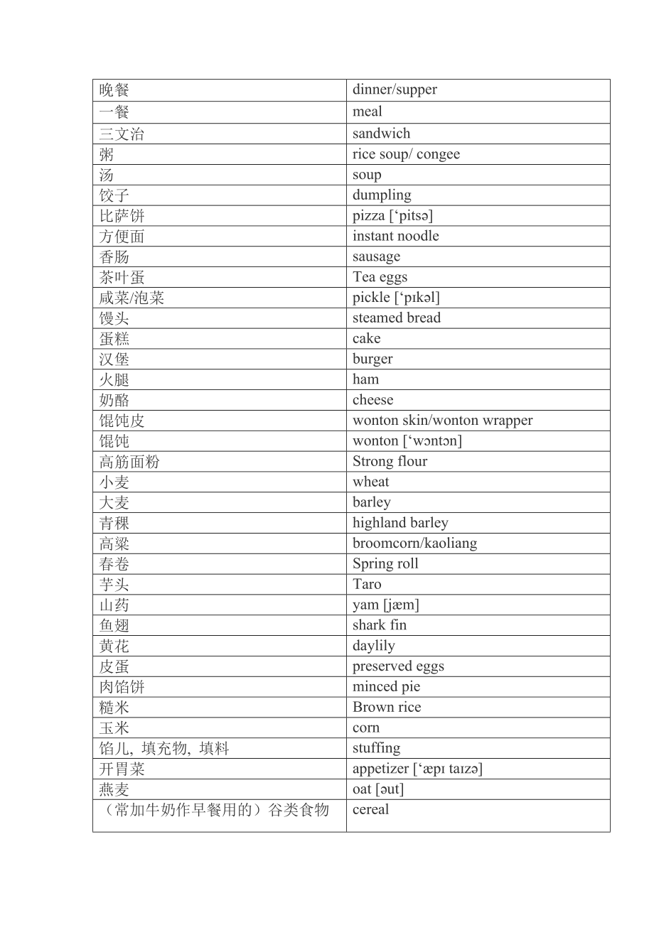 分类英语－－食品、饮料.doc_第2页