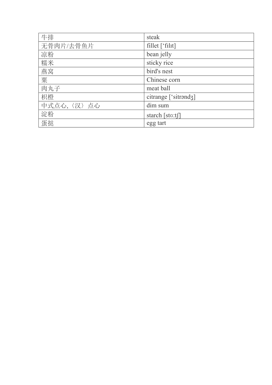 分类英语－－食品、饮料.doc_第3页