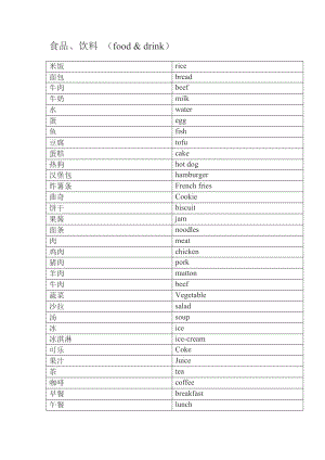 分类英语－－食品、饮料.doc