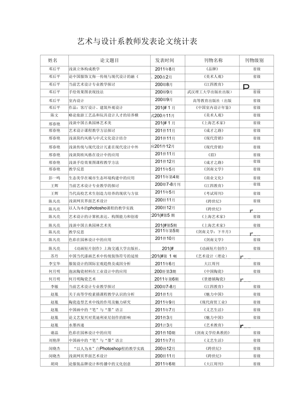 艺术与设计系教师发表论文统计表.docx_第1页