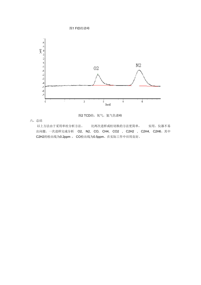 矿井气气相色谱分析法.docx_第2页