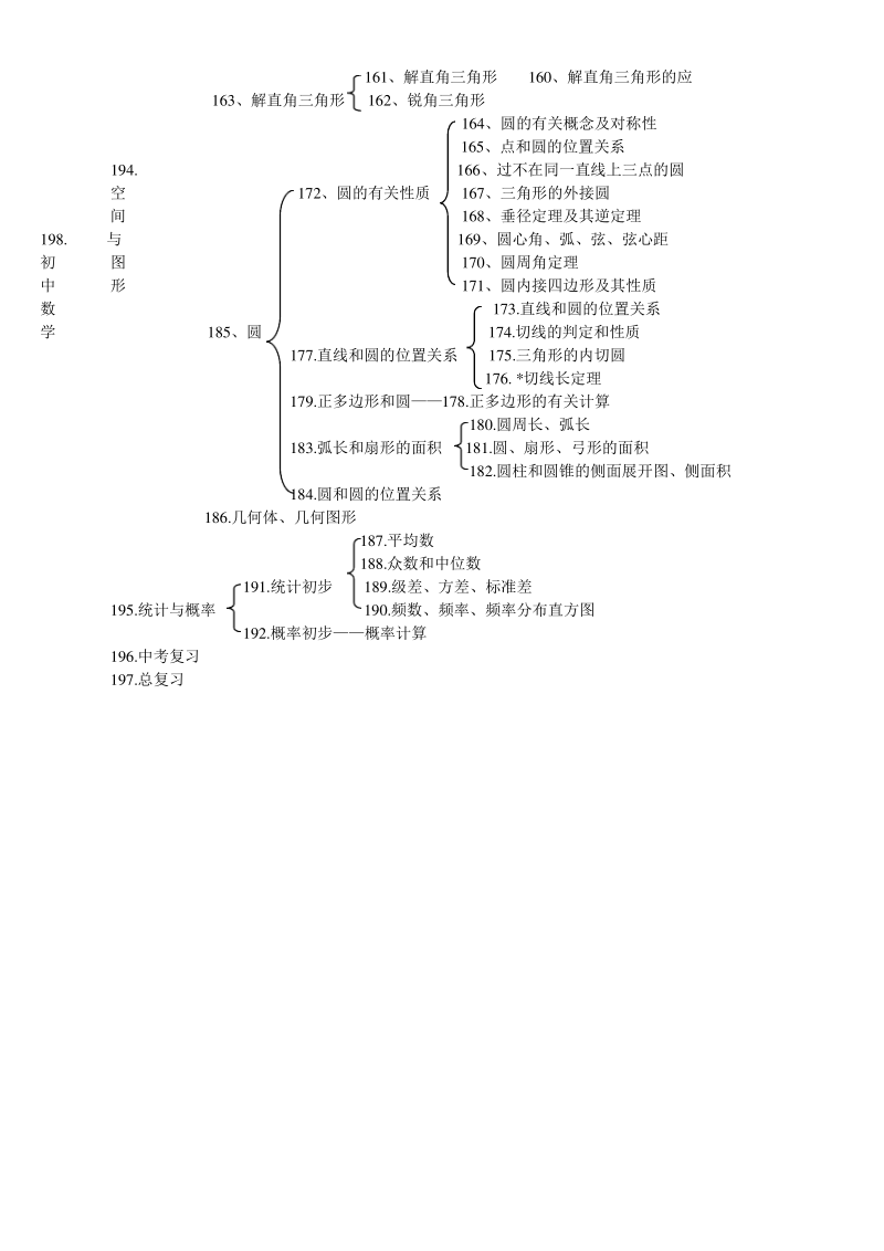 初中数学知识结构图.pdf_第3页