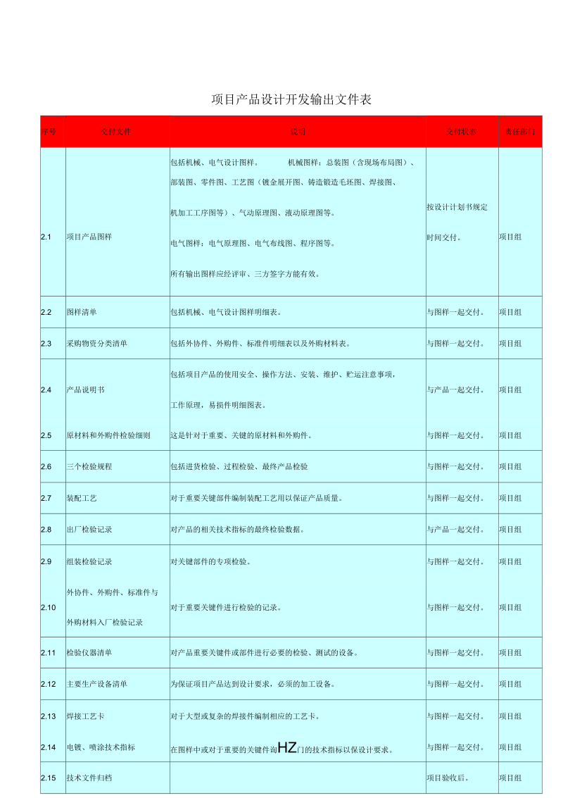 项目产品设计开发输出文件规范细则.docx_第2页