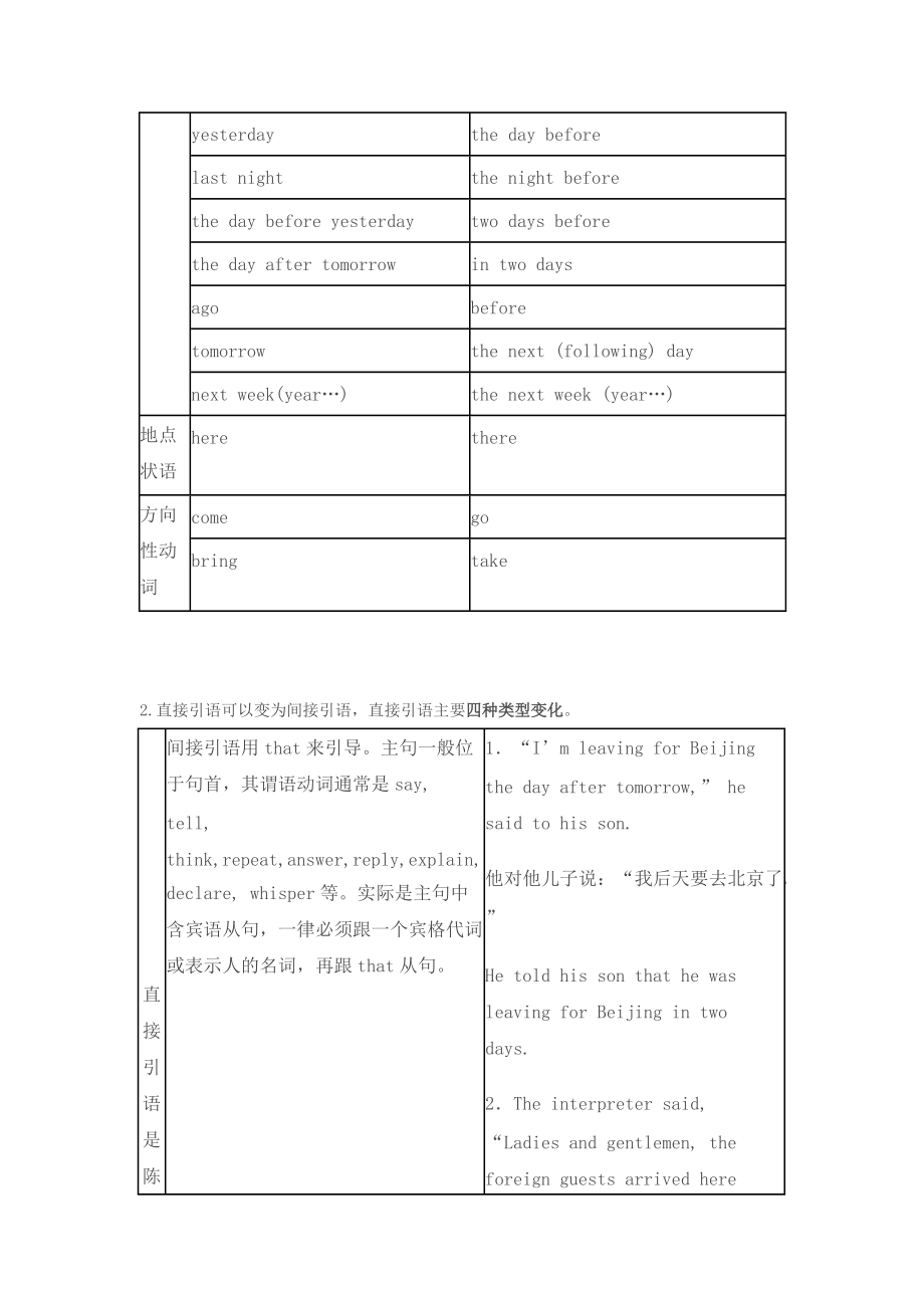 初二语法复习之一 直接引语和间接引语.doc_第3页