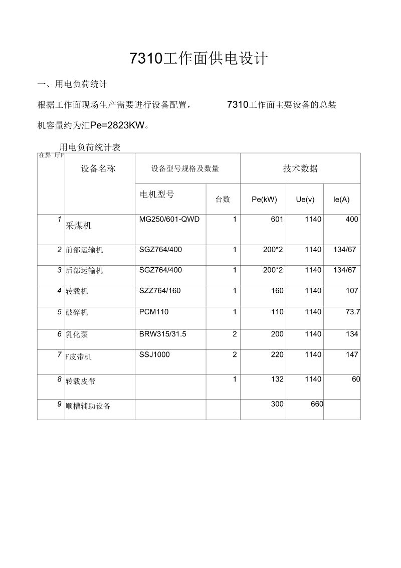 采煤工作面供电设计10月.docx_第1页