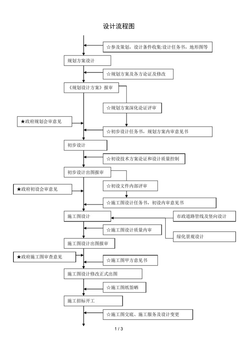 设计院施工图设计流程.docx_第1页