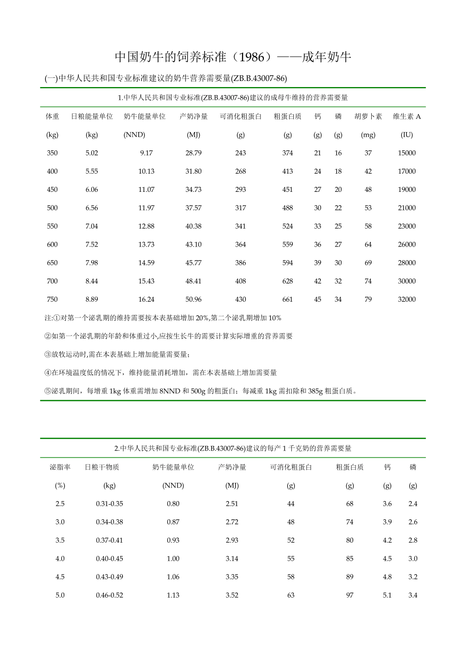 中国奶牛的饲养标准.doc_第1页