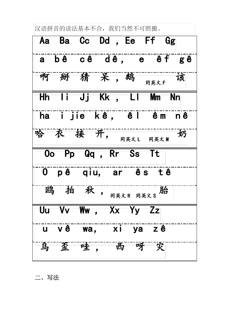 汉语拼音字母表的正确读法与写法(音序表).pdf_第2页