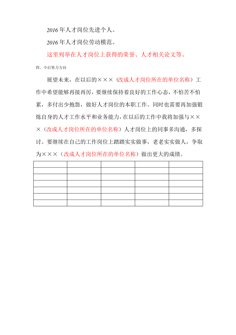 最新职称申报人才岗位专业技术工作总结.pdf_第3页