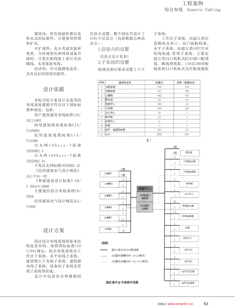 某大型园区综合布线方案设计.docx_第2页