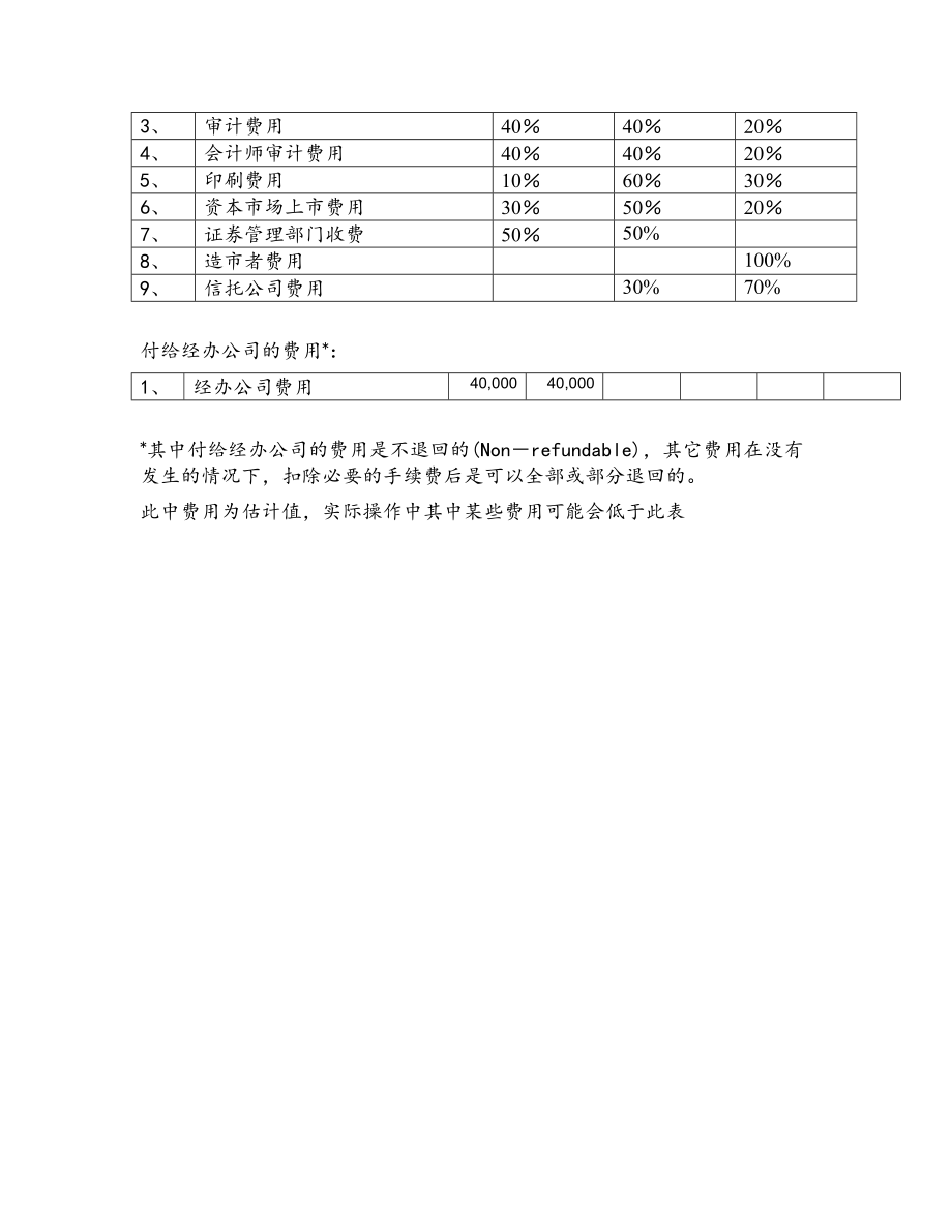 中国公司在加拿大风险股市上市策略.doc_第3页