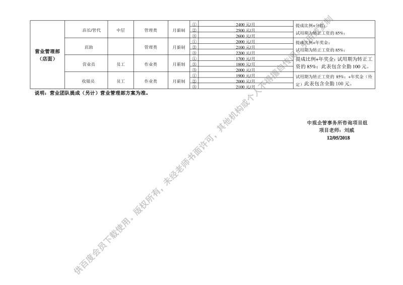 母婴行业总部与店面员工薪酬标准表V1.0版.pdf_第3页