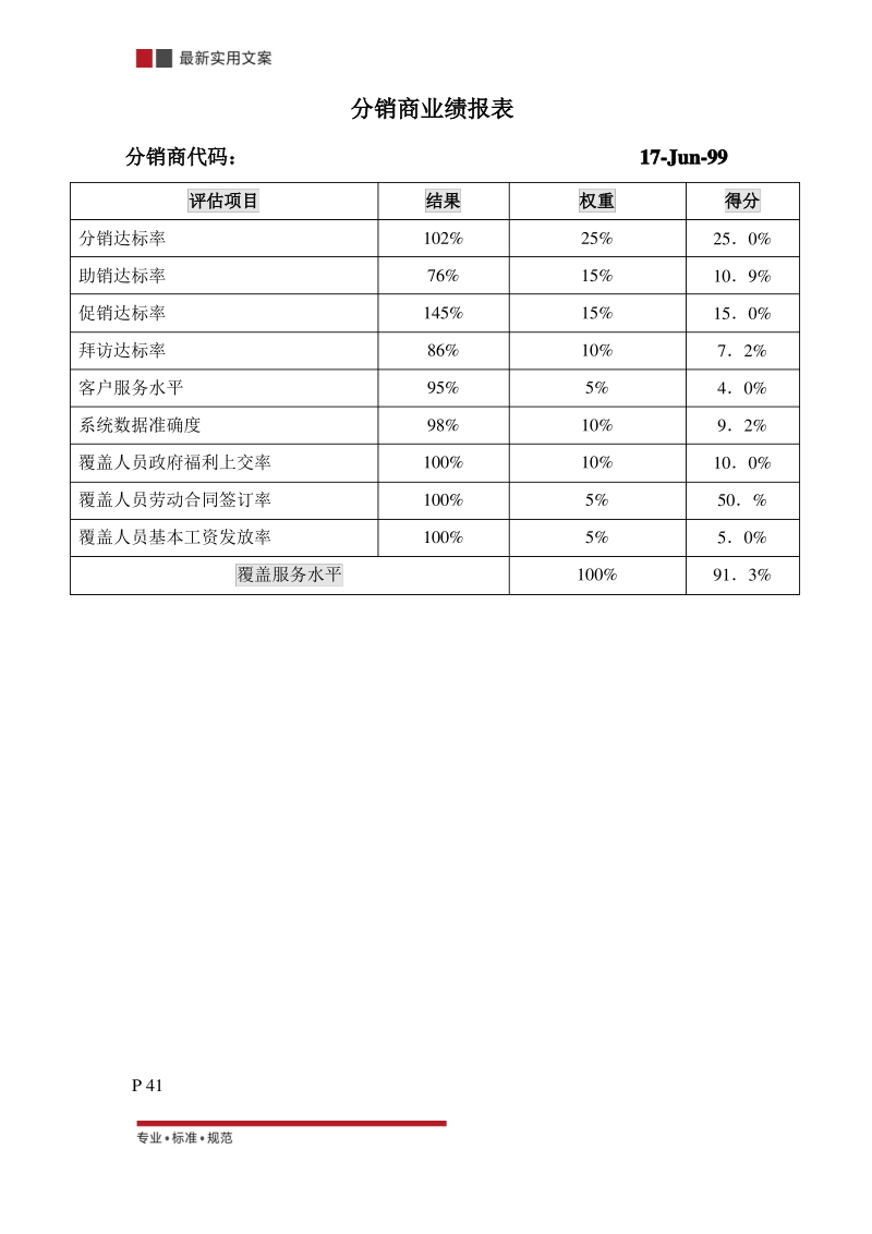 【企业管理】分销商业绩报表(通用范本).pdf_第2页