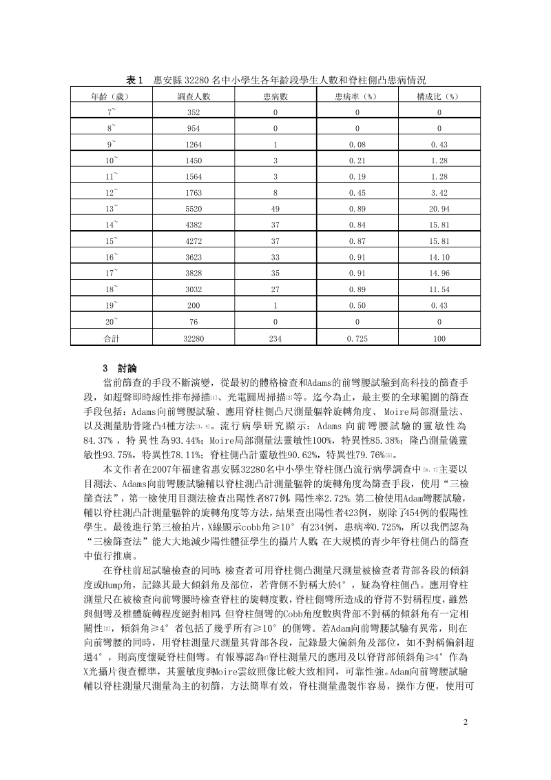 三检筛查法在青少年脊柱侧凸群体筛查中的应用.pdf_第2页