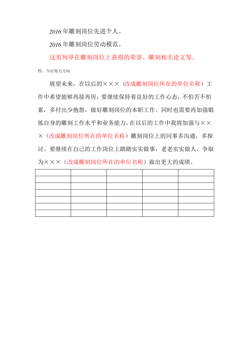 最新职称申报雕刻岗位专业技术工作总结.pdf_第3页