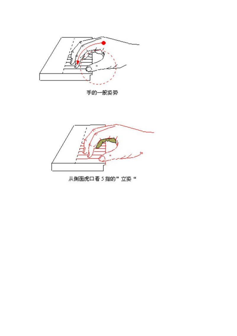 儿童钢琴学习手势简图.doc_第3页