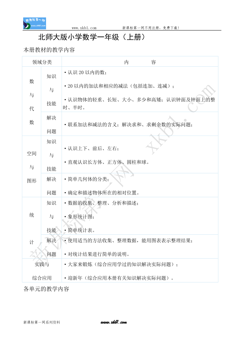 一年级数学上 单元知识梳理.doc_第1页