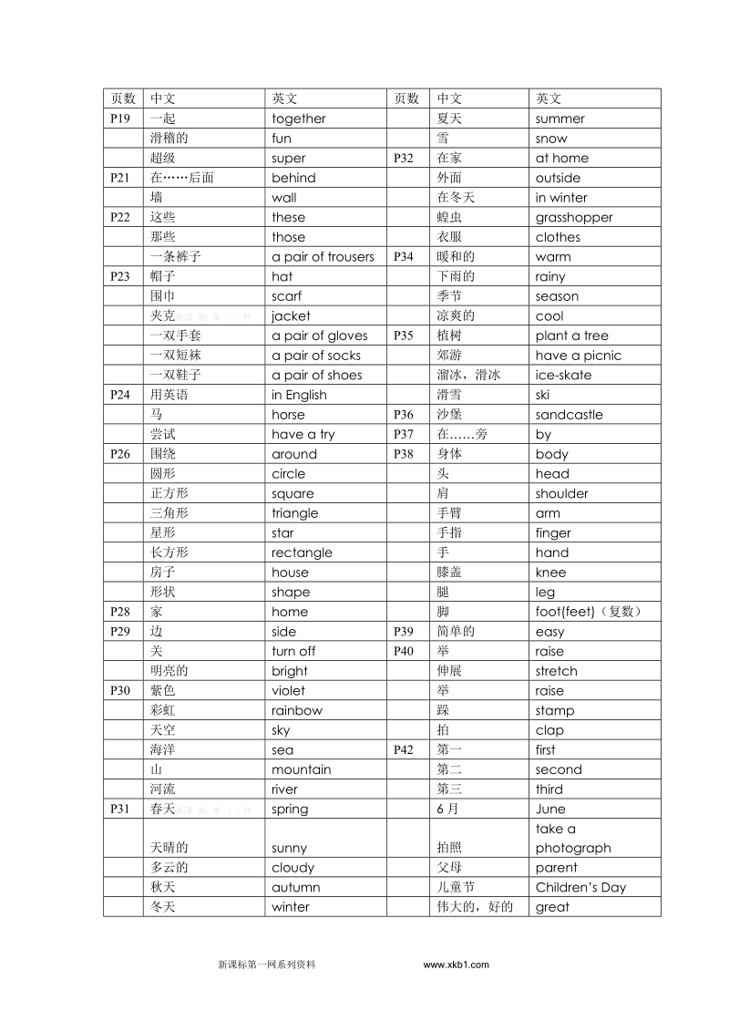 三年级第二学期牛津英语必背词汇表.doc_第2页