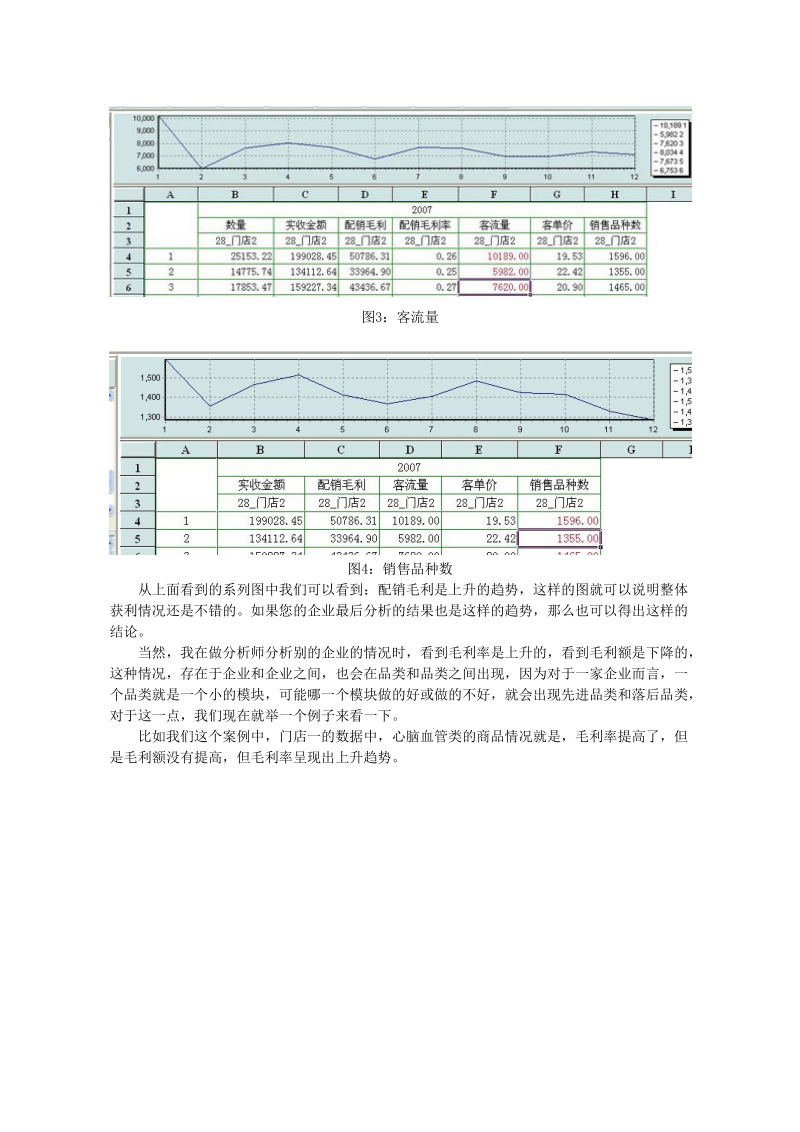 与高毛利主推政策相关的门店数据分析.doc_第2页