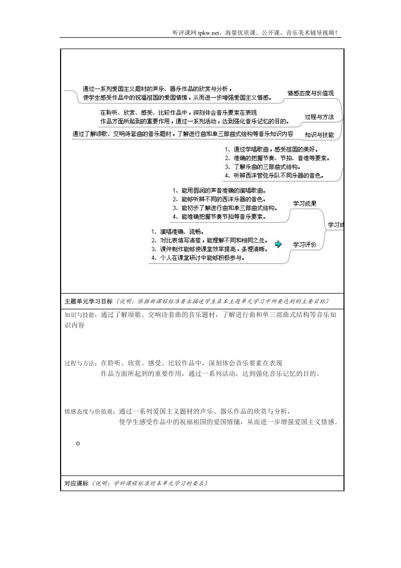 主题单元标题主题单元标题初一.doc_第2页