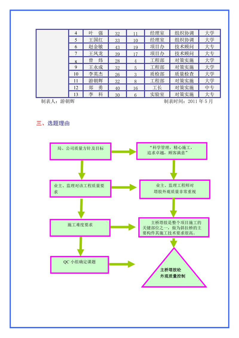 主桥塔柱外观质量QC成果.doc_第3页