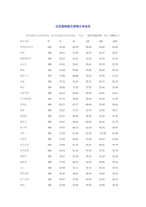 北京国际航空货物公布运价.doc