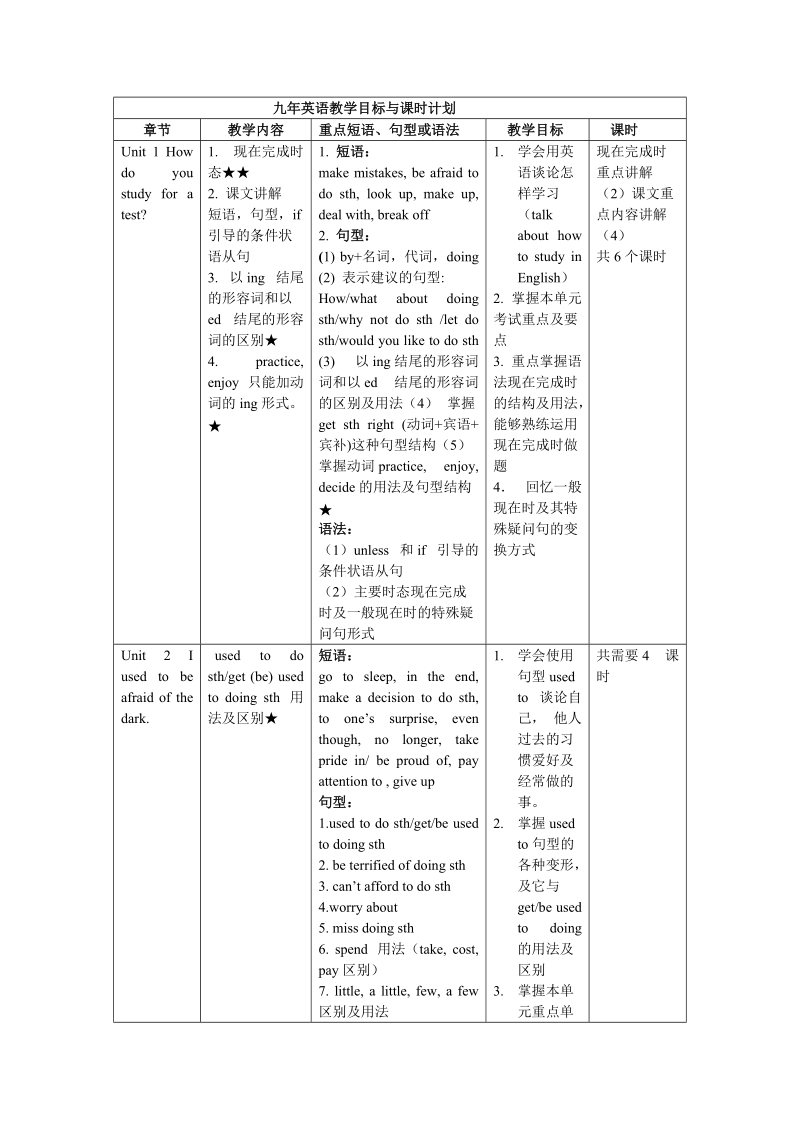 九年级英语教学目标与课时计划.doc_第1页