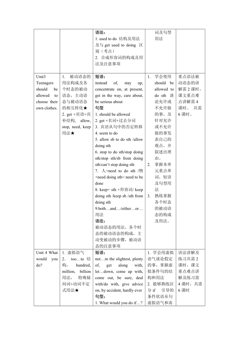 九年级英语教学目标与课时计划.doc_第2页