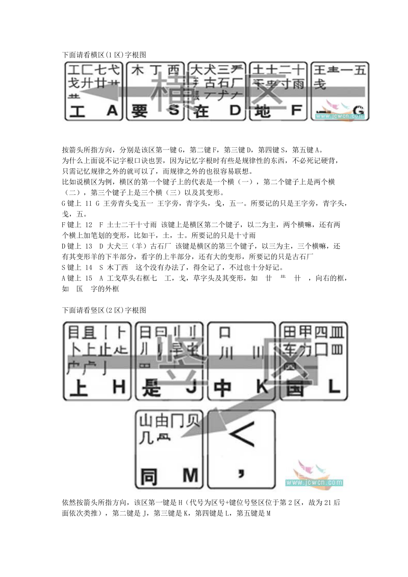 三天学会五笔打字.docx_第3页