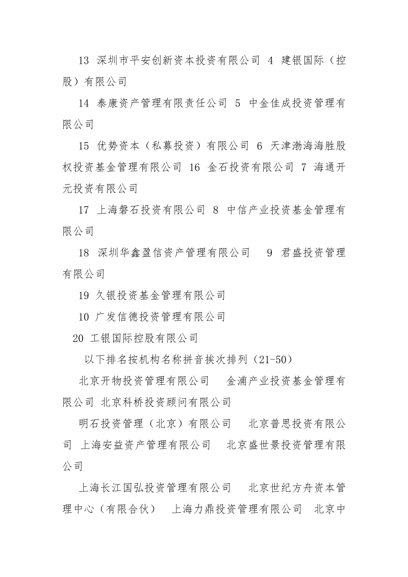 私募股权投资公司排名.docx_第3页