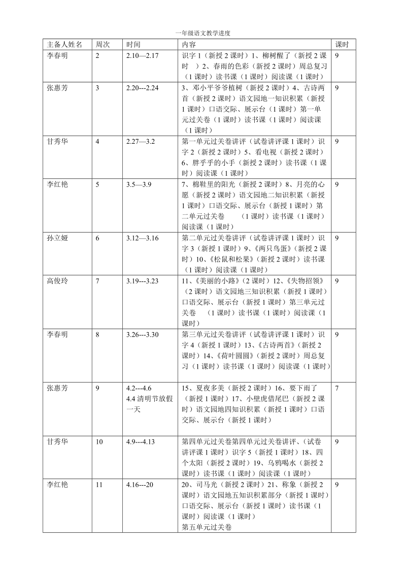 一年级语文下册进度表.doc_第1页