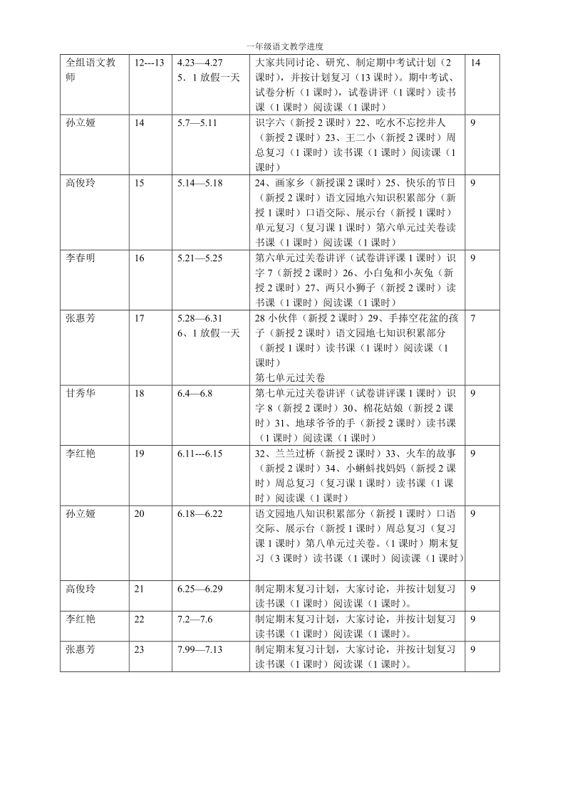 一年级语文下册进度表.doc_第2页