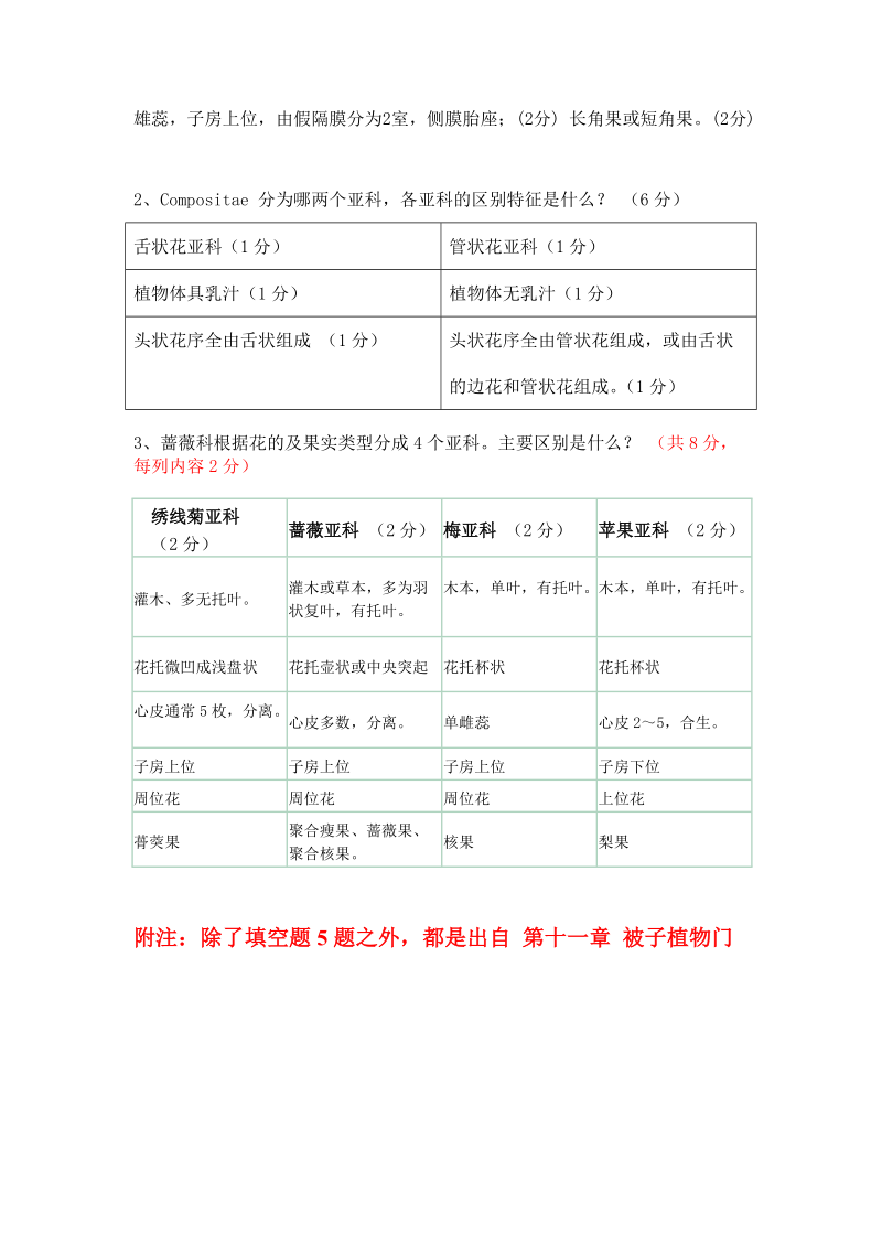 刘红彬药用植物试卷B.doc_第3页