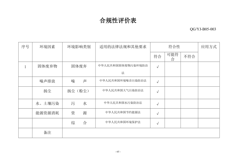 法律法规管理与合规性评价控制.doc_第3页