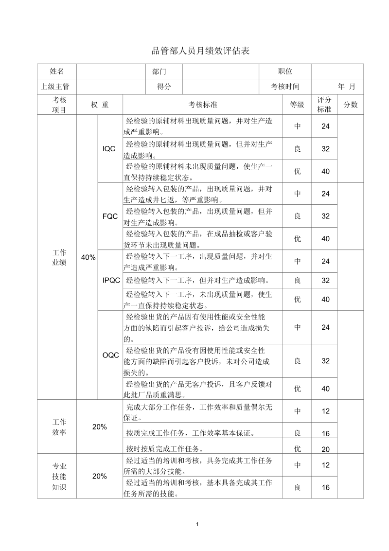 品管部人员月绩效评估表.docx_第1页