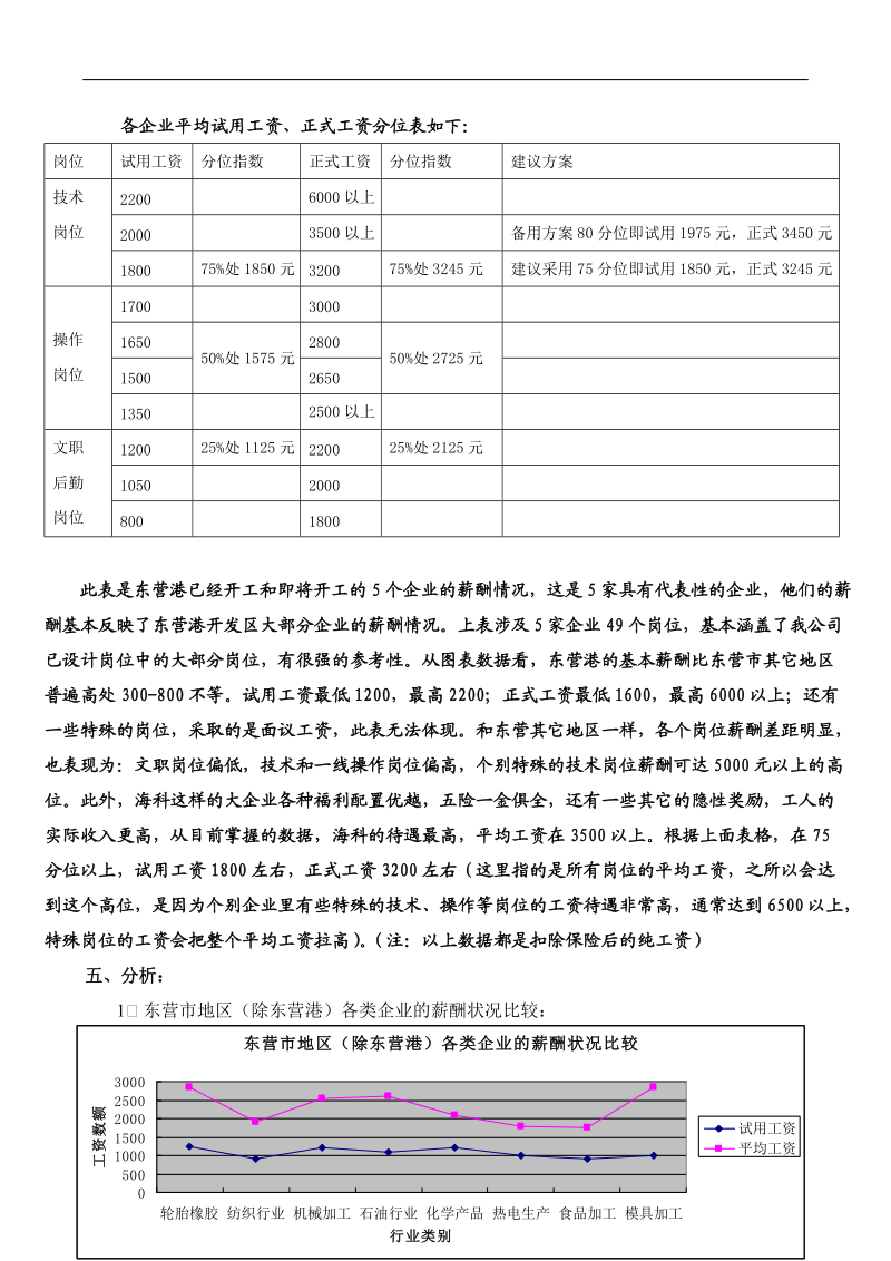 薪酬调查分析报告.doc_第3页