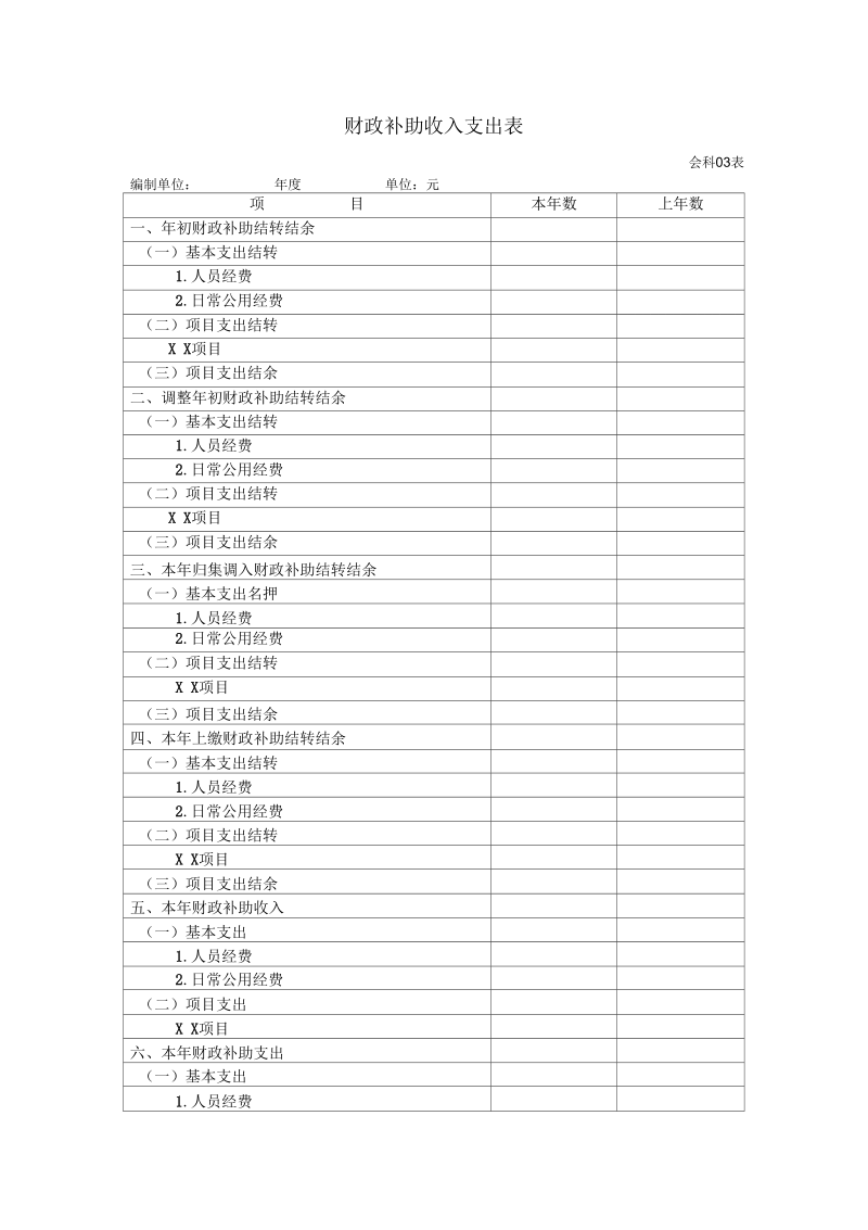 财政补助收入支出表.docx_第1页