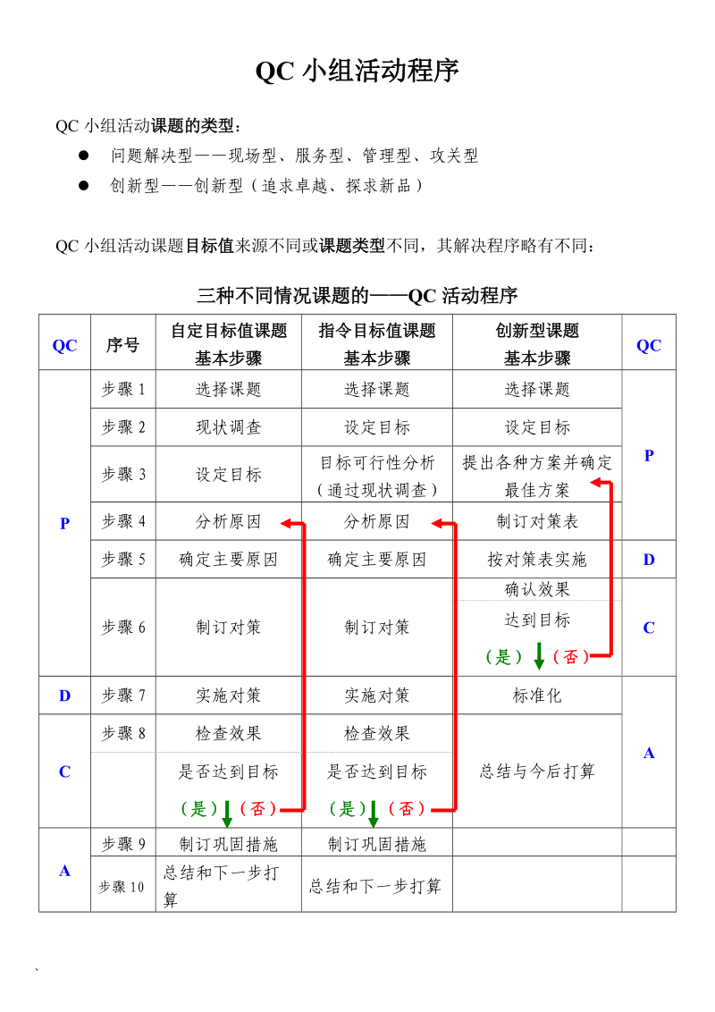 浅谈QC小组活动程序.doc_第1页