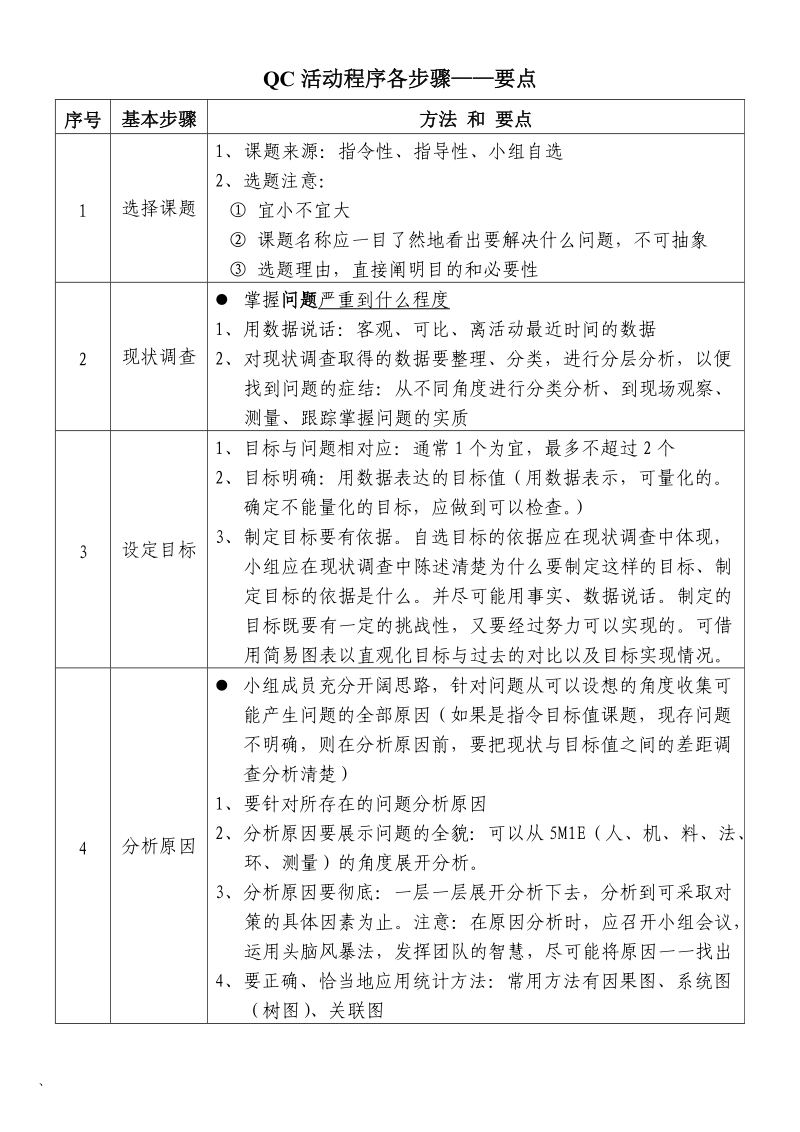 浅谈QC小组活动程序.doc_第2页