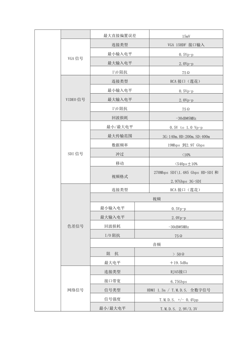 板卡式高清混合矩阵技术文案.doc_第3页