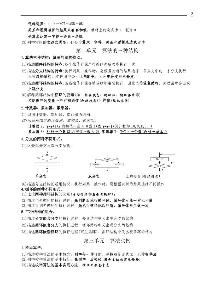 算法与程序设计知识点.doc_第2页